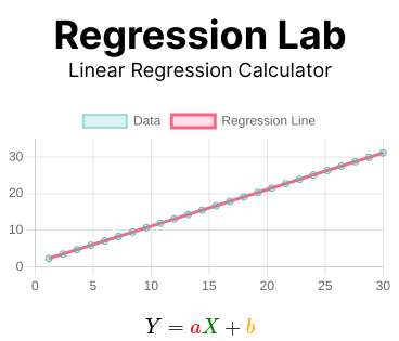 Regression Lab
